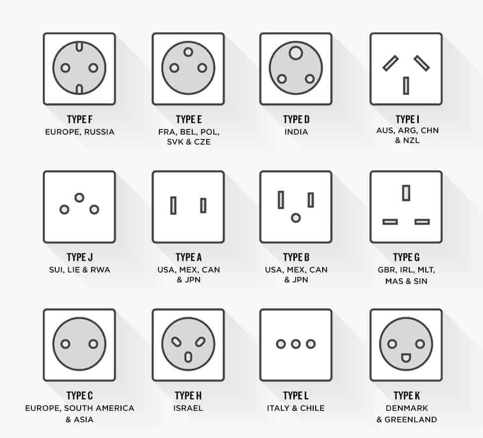 Visual overview of different socket types all over the world that fit your power plugs