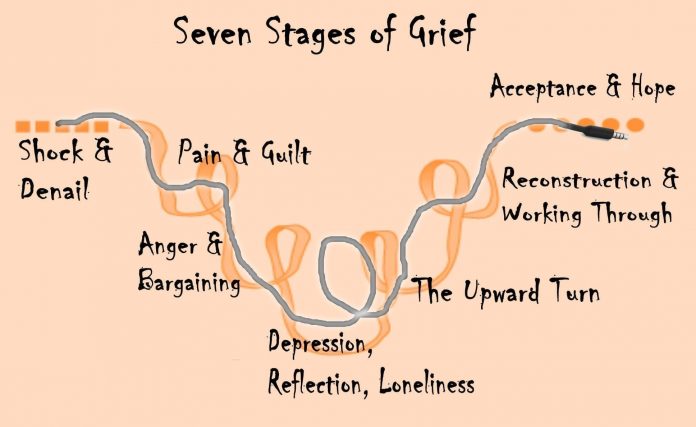 seven stages of Grief