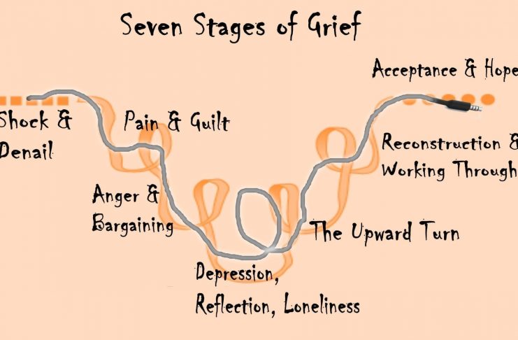 seven stages of Grief