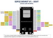 ESP32 pin layout