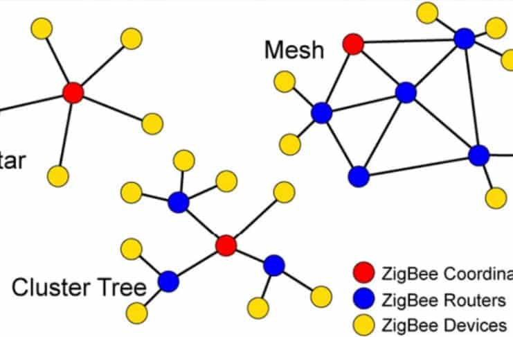 ZigBee-network-topologies